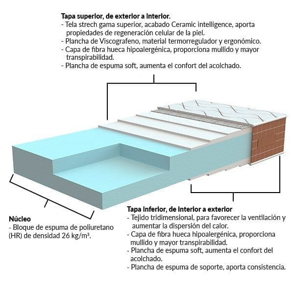 colchon-noah-oro-deluxe-105-x-190-cm-viscografeno-enrollado-0016269