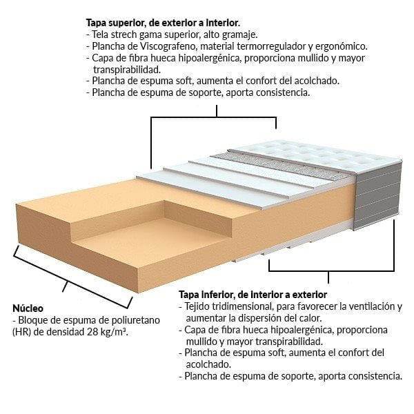 colchon-noah-diamante-premium-135-x-190-cm-viscografeno-enrollado-0016273