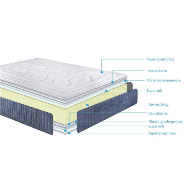 colchon-noah-galdos-doble-cara-viscoelastica-premium-80x180-cm-0029972