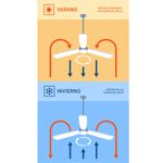 Ventilador de techo Orbegozo CPB 123105 35W luz LED Bluetooth blanco Ø105 cm detalle función verano e invierno