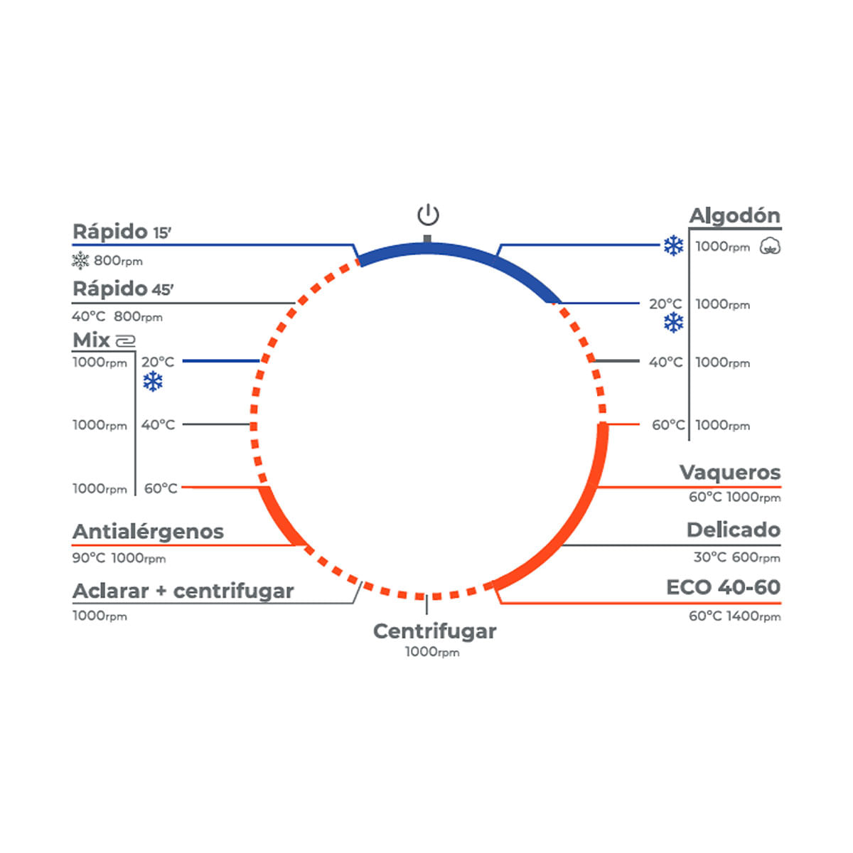 Lavadora Infiniton WM-61D 6kg 1000 rpm D blanco 85 cm 2