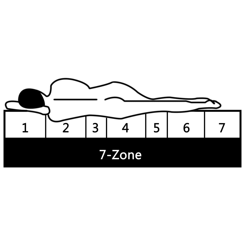 Colchón de espuma PU Trineo 7 zonas blanco 80x200 cm
