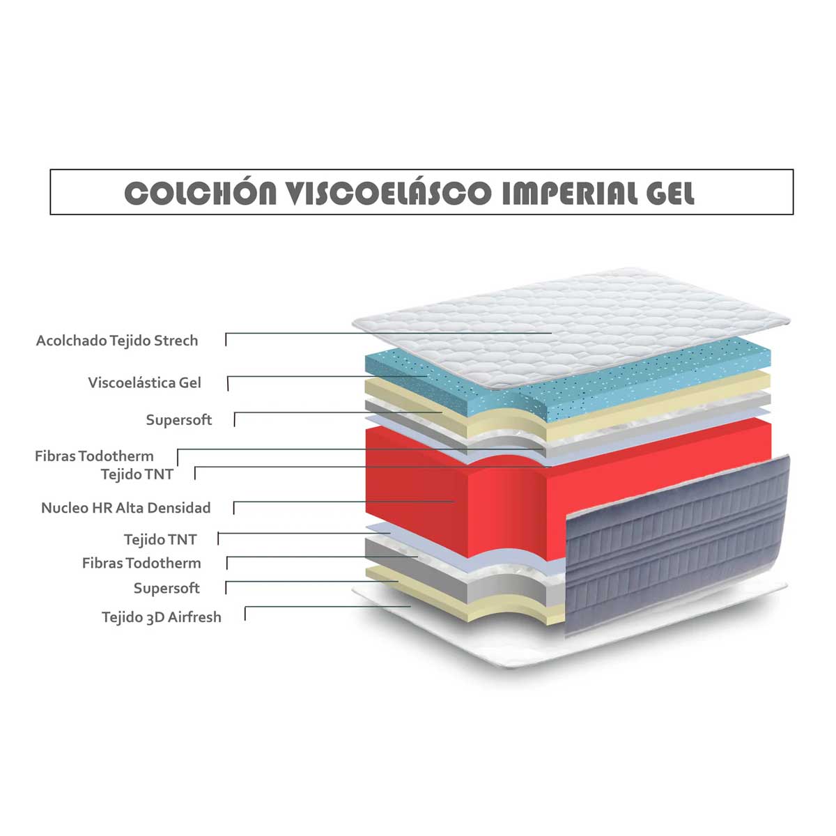 Colchón viscoelástico Imperial núcleo Eco-Nature Visco Grafeno blanco/gris 30 cm 5