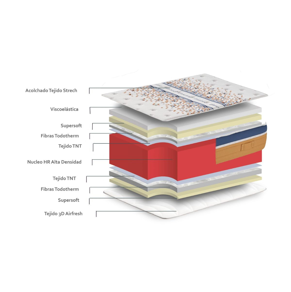 Colchón viscoelástico Sport Tech núcleo HR media-alta 20 blanco 20 cm capa