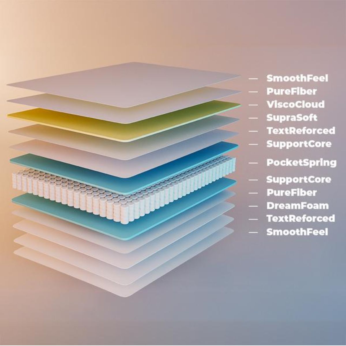 Colchon-hibrido-Cecotec-Flow-6700-Hybrid-7-zonas-blanco-26-cm