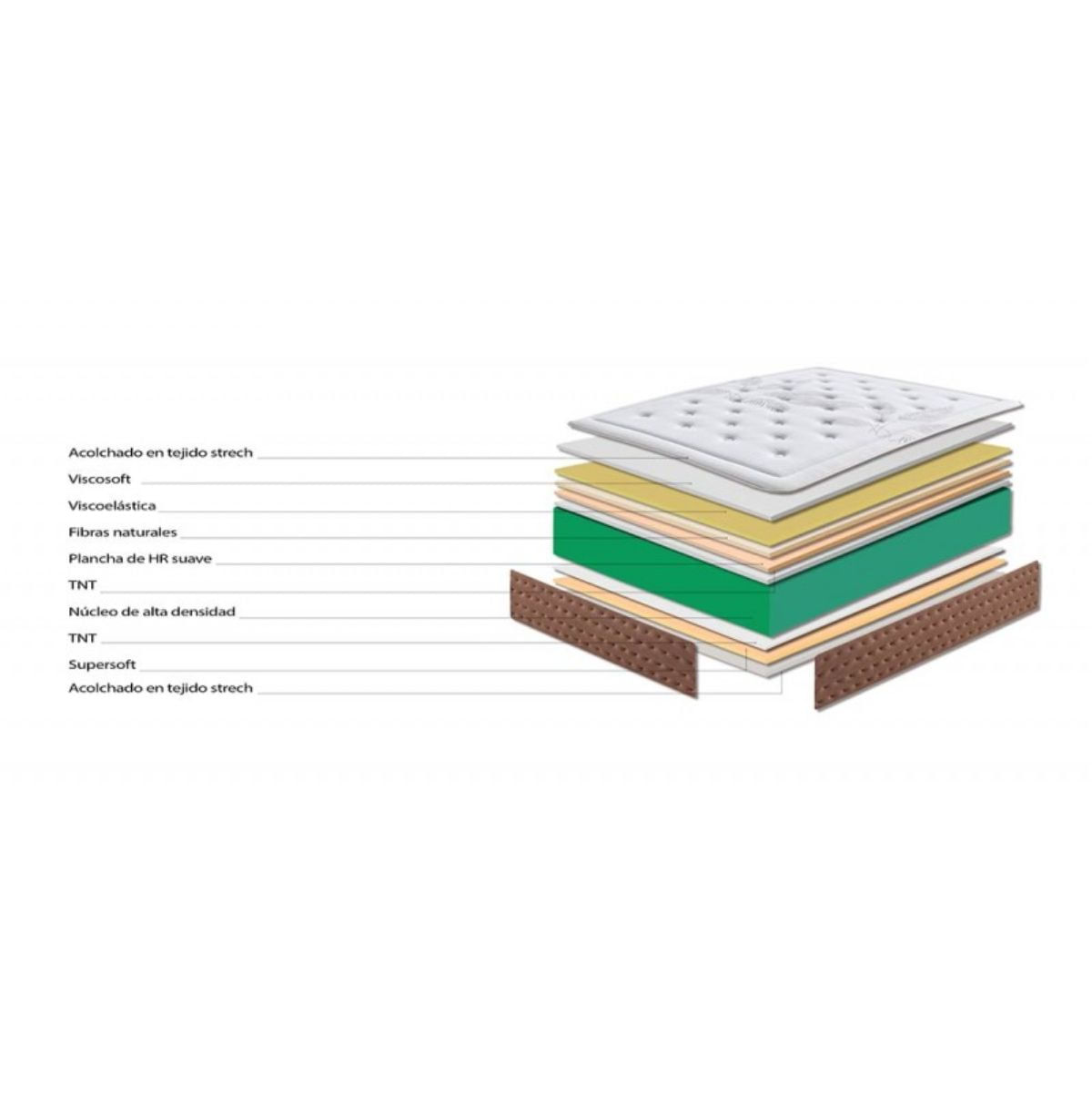 Colchon-viscoelastico-Dual-Bio-Soja-nucleo-HR-Pro-Soja-Plus-blanco-29-cm-capas
