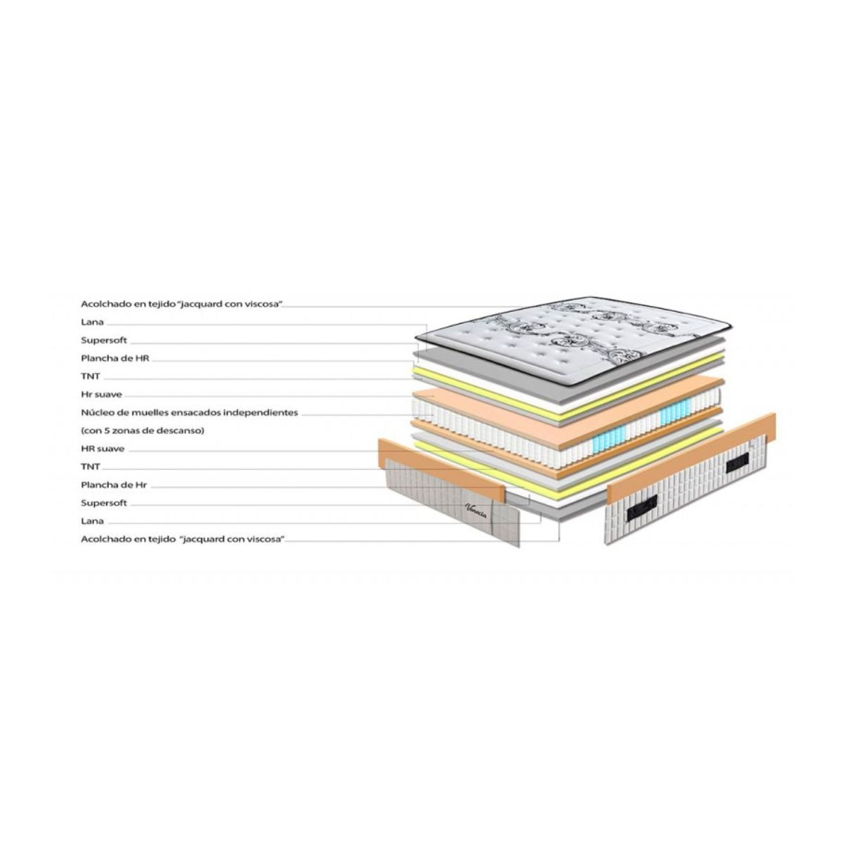 Colchon-visco-muelle-Dual-Queen-nucleo-muelle-ensacado-blanco-29-cm