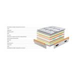 Colchon-visco-muelle-Dual-Queen-nucleo-muelle-ensacado-blanco-29-cm