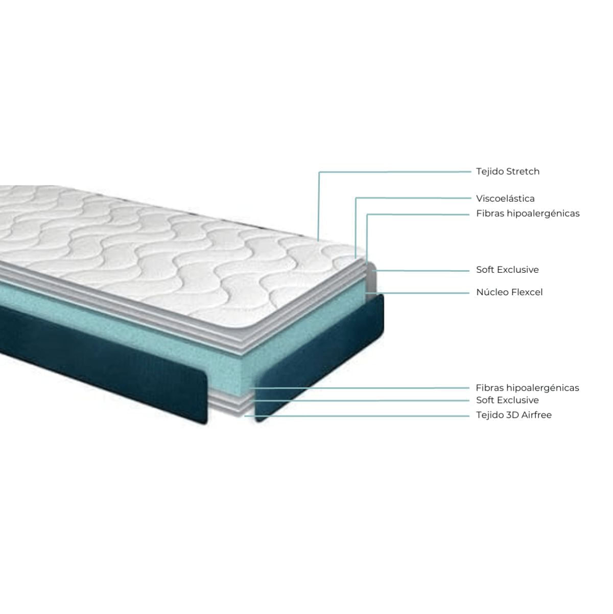 Colchon-viscoelastico-Noah-Visco-Roll-25-nucleo-Flexcel-blanco-90x190-cm-caracteristicas