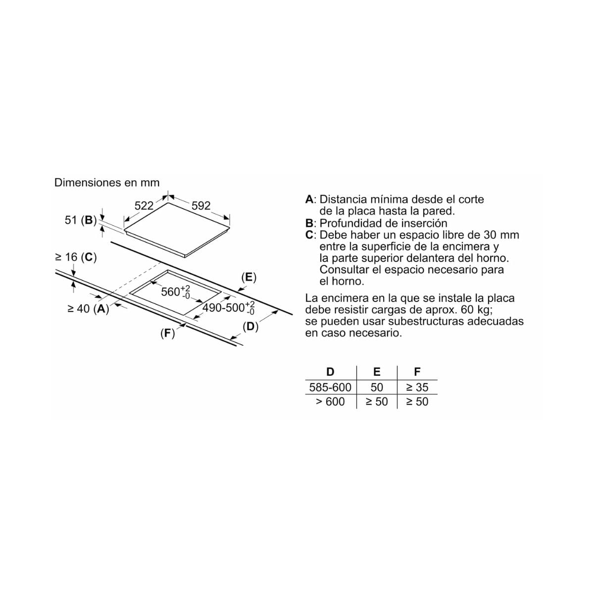Placa-de-induccion-Bosch-PUJ631BB5E-medidas