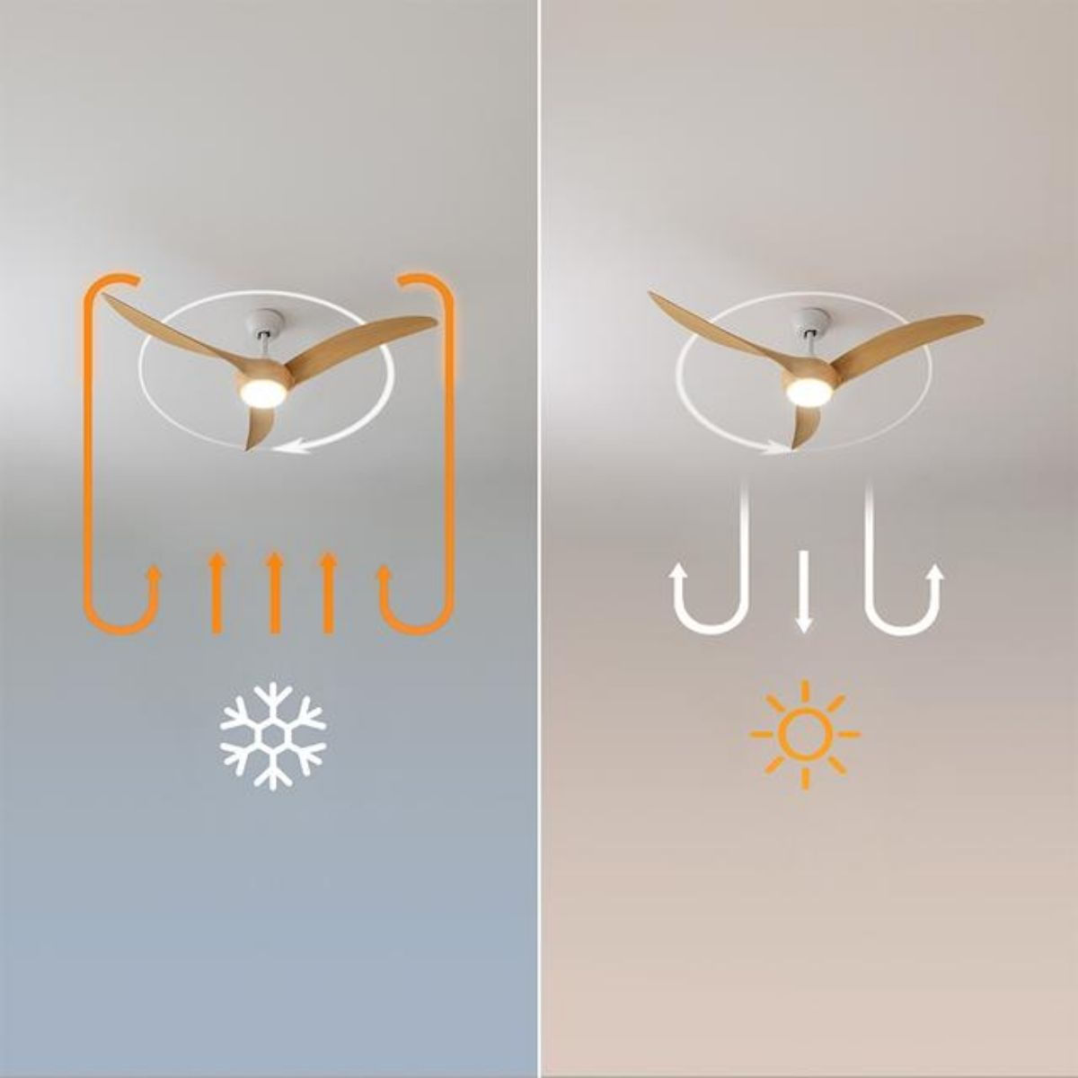 Ventilador-de-techo-Cecotec-EnergySilence-Aero-5295-funcion-invierno-verano