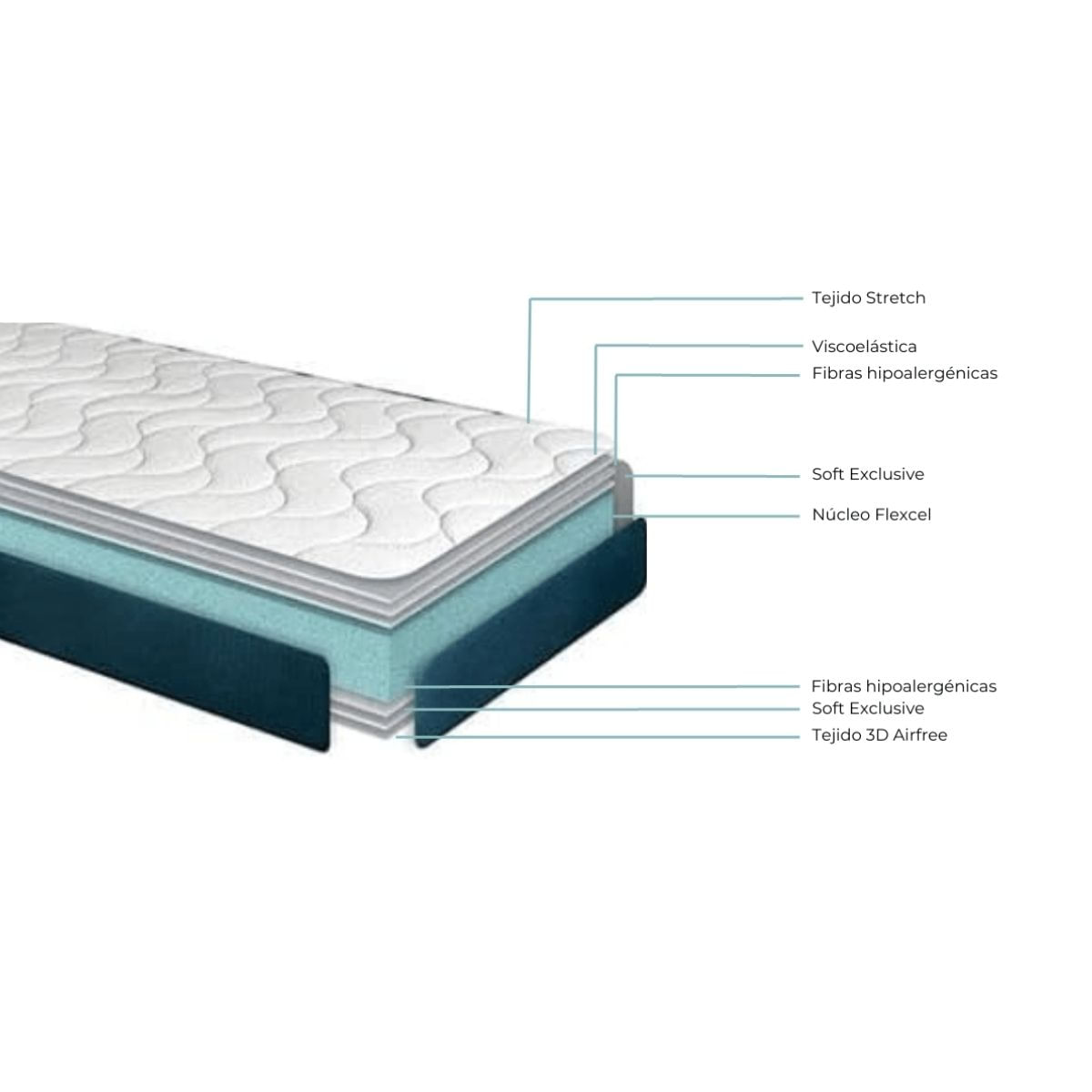 Colchon-viscoelastico-Noah-Visco-Roll-25-nucleo-Flexcel-blanco