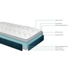 Colchon-viscoelastico-Noah-Visco-Roll-25-nucleo-Flexcel-blanco